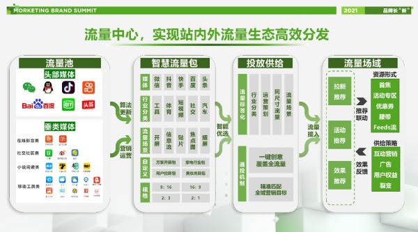 京東成新消費(fèi)品牌熱門(mén)投放渠道 全域整合營(yíng)銷(xiāo)升級(jí)助力品牌長(zhǎng)“新