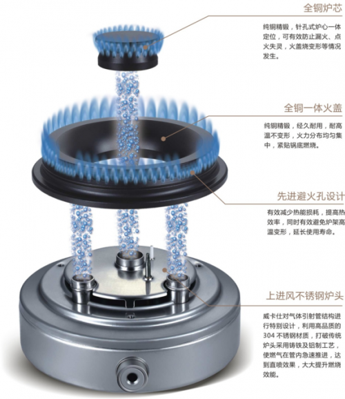 威卡仕金剛5D定制灶具，頂級配置，“灶”就非凡