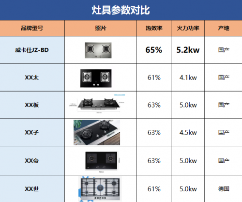 威卡仕金剛5D定制灶具，頂級配置，“灶”就非凡