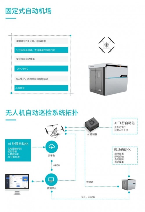 因諾科技自主巡檢系統(tǒng)正亮相世界無人機大會