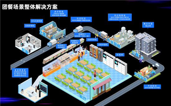 團(tuán)餐百?gòu)?qiáng)參觀阿里園區(qū)，阿里本地生活彭雷談團(tuán)餐產(chǎn)業(yè)升級(jí)