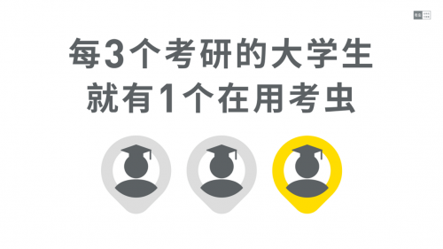 百億考研培訓(xùn)市場，考蟲在拿下線上正價課第一后又布局線下