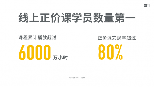 百億考研培訓(xùn)市場，考蟲在拿下線上正價課第一后又布局線下