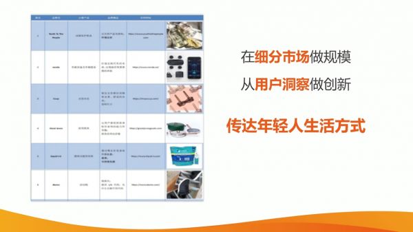 至真科技超店Shoplus賦能DTC品牌乘風(fēng)出海