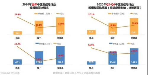 喜訊！金帝集成灶榮獲2021集成灶十佳品牌