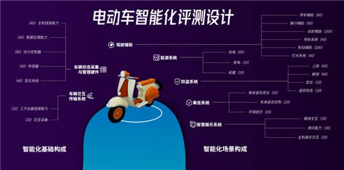 魯大師電動(dòng)車智能排行第二期出爐：哪輛電動(dòng)車最“聰明”？