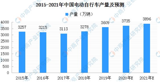 魯大師電動(dòng)車智能排行第二期出爐：哪輛電動(dòng)車最“聰明”？