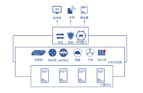 IPF2021重磅發(fā)布的SmartFlow 緣何如此非同凡響？