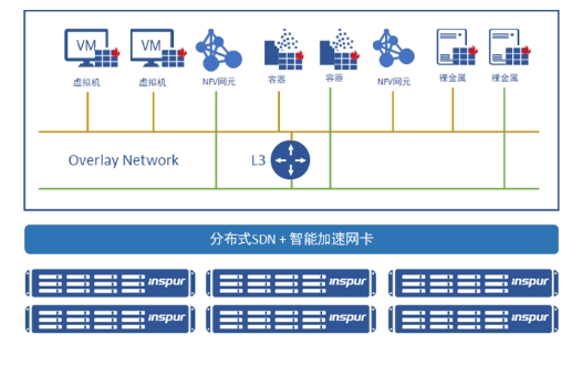 IPF2021重磅發(fā)布的SmartFlow 緣何如此非同凡響？