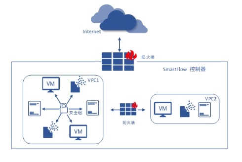 IPF2021重磅發(fā)布的SmartFlow 緣何如此非同凡響？