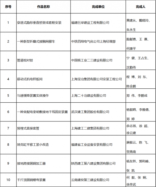 2021全國“五小”成果短視頻大賽總決賽暨頒獎(jiǎng)大會(huì)舉行