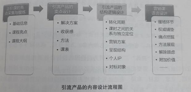 教育培訓新形勢下，培訓機構(gòu)如何通過精細化運營來尋找突破口