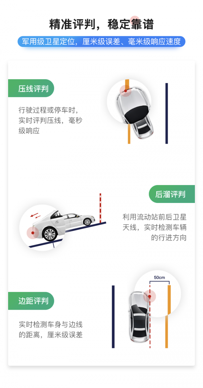 軟硬結(jié)合促駕培發(fā)展 超級(jí)教練路考儀已成為教練教學(xué)“標(biāo)配”