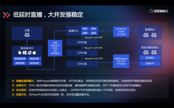 技術解讀為什么百度智能視頻云讓視頻變得更聰明？