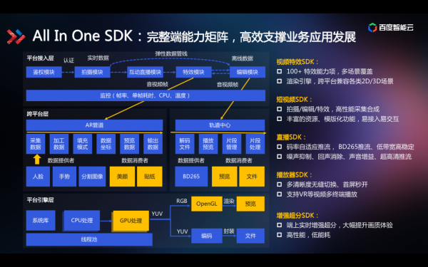 技術解讀為什么百度智能視頻云讓視頻變得更聰明？