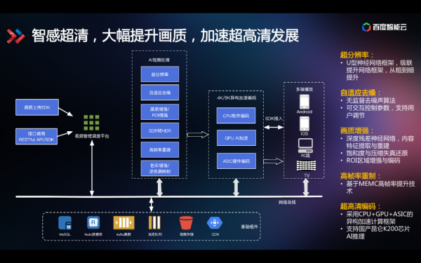 技術解讀為什么百度智能視頻云讓視頻變得更聰明？