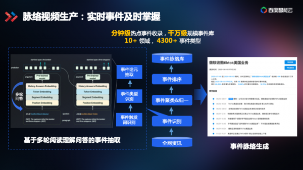 技術解讀為什么百度智能視頻云讓視頻變得更聰明？