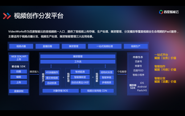 技術解讀為什么百度智能視頻云讓視頻變得更聰明？