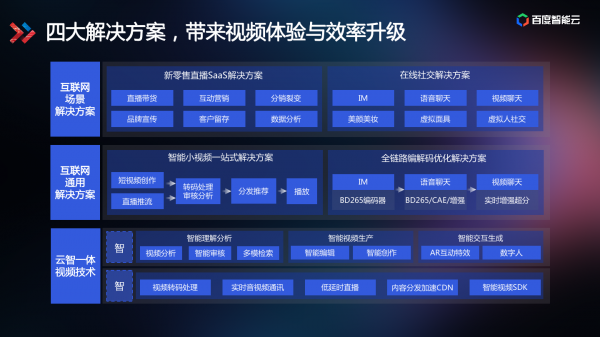 技術解讀為什么百度智能視頻云讓視頻變得更聰明？