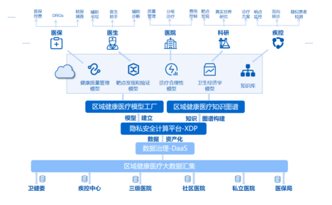 隱私計(jì)算講座分享 