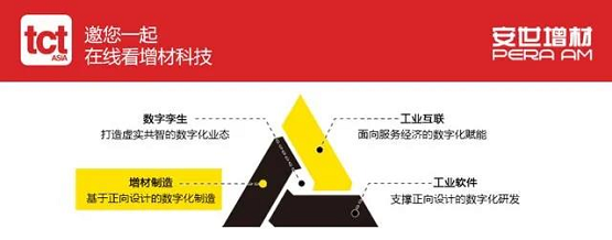 用DfAM增材制造設(shè)計(jì)為生活添彩，安世亞太亮相TCT Asia