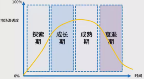 商業(yè)模式通羅百輝老師：如何規(guī)劃讓企業(yè)盈利10倍速增長(zhǎng)的商業(yè)模式創(chuàng)新戰(zhàn)略？