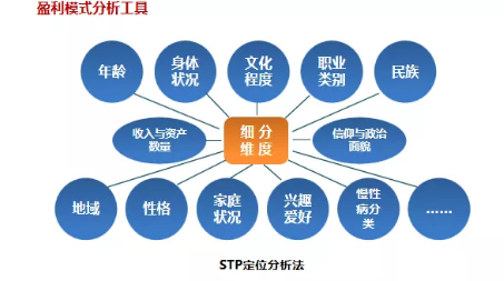 商業(yè)模式通羅百輝老師：如何規(guī)劃讓企業(yè)盈利10倍速增長(zhǎng)的商業(yè)模式創(chuàng)新戰(zhàn)略？