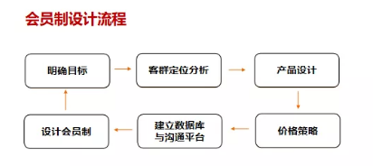 商業(yè)模式通羅百輝老師：如何規(guī)劃讓企業(yè)盈利10倍速增長(zhǎng)的商業(yè)模式創(chuàng)新戰(zhàn)略？