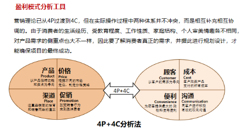 商業(yè)模式通羅百輝老師：如何規(guī)劃讓企業(yè)盈利10倍速增長(zhǎng)的商業(yè)模式創(chuàng)新戰(zhàn)略？