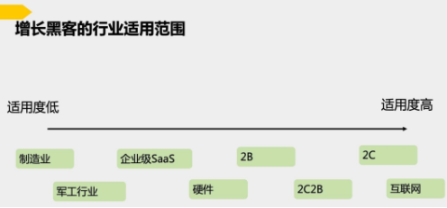 商業(yè)模式通羅百輝老師：如何規(guī)劃讓企業(yè)盈利10倍速增長(zhǎng)的商業(yè)模式創(chuàng)新戰(zhàn)略？