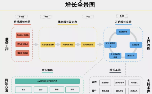 商業(yè)模式通羅百輝老師：如何規(guī)劃讓企業(yè)盈利10倍速增長(zhǎng)的商業(yè)模式創(chuàng)新戰(zhàn)略？