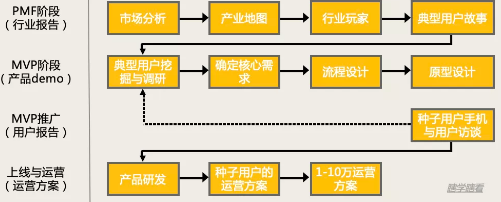 商業(yè)模式通羅百輝老師：如何規(guī)劃讓企業(yè)盈利10倍速增長(zhǎng)的商業(yè)模式創(chuàng)新戰(zhàn)略？