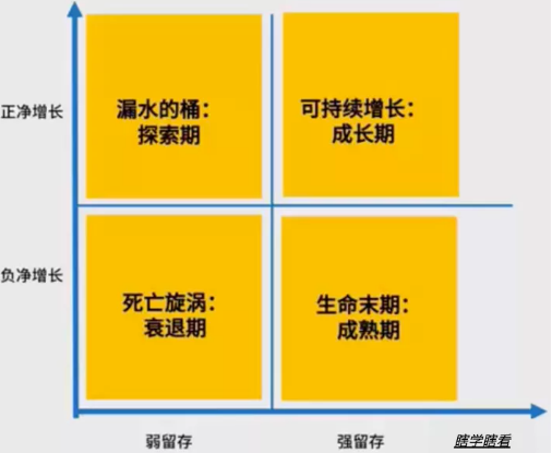 商業(yè)模式通羅百輝老師：如何規(guī)劃讓企業(yè)盈利10倍速增長(zhǎng)的商業(yè)模式創(chuàng)新戰(zhàn)略？