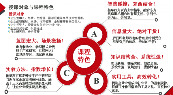 商業(yè)模式通羅百輝老師：如何規(guī)劃讓企業(yè)盈利10倍速增長(zhǎng)的商業(yè)模式創(chuàng)新戰(zhàn)略？