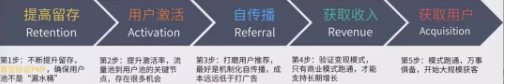 商業(yè)模式通羅百輝老師：如何規(guī)劃讓企業(yè)盈利10倍速增長(zhǎng)的商業(yè)模式創(chuàng)新戰(zhàn)略？