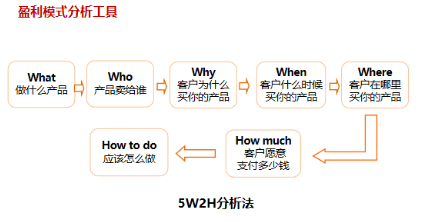 商業(yè)模式通羅百輝老師：如何規(guī)劃讓企業(yè)盈利10倍速增長(zhǎng)的商業(yè)模式創(chuàng)新戰(zhàn)略？