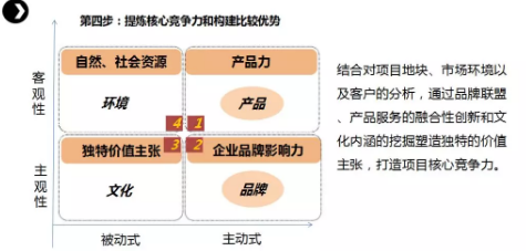 商業(yè)模式通羅百輝老師：如何規(guī)劃讓企業(yè)盈利10倍速增長(zhǎng)的商業(yè)模式創(chuàng)新戰(zhàn)略？