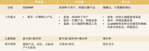 商業(yè)模式通羅百輝老師：如何規(guī)劃讓企業(yè)盈利10倍速增長(zhǎng)的商業(yè)模式創(chuàng)新戰(zhàn)略？