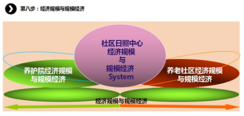 商業(yè)模式通羅百輝老師：如何規(guī)劃讓企業(yè)盈利10倍速增長(zhǎng)的商業(yè)模式創(chuàng)新戰(zhàn)略？