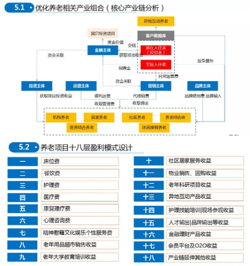 商業(yè)模式通羅百輝老師：如何規(guī)劃讓企業(yè)盈利10倍速增長(zhǎng)的商業(yè)模式創(chuàng)新戰(zhàn)略？