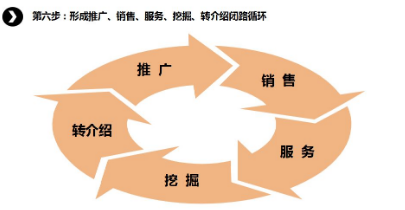 商業(yè)模式通羅百輝老師：如何規(guī)劃讓企業(yè)盈利10倍速增長(zhǎng)的商業(yè)模式創(chuàng)新戰(zhàn)略？