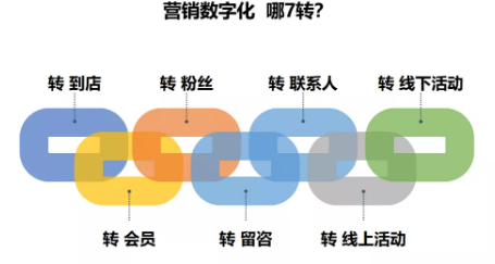 商業(yè)模式通羅百輝老師：如何規(guī)劃讓企業(yè)盈利10倍速增長(zhǎng)的商業(yè)模式創(chuàng)新戰(zhàn)略？