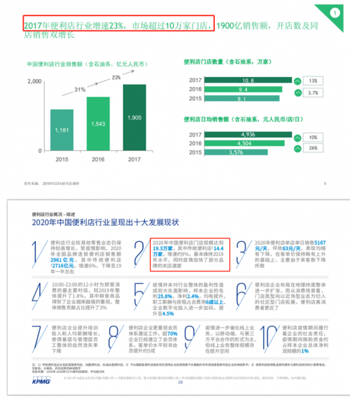 破局同質(zhì)化困境，美宜佳戰(zhàn)略大單品成便利店下半場(chǎng)開端