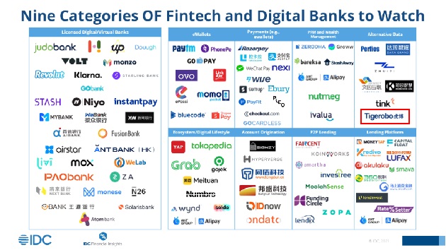 虎博科技入選IDC 2021值得關(guān)注的新興金融科技公司