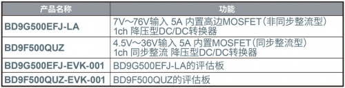 ROHM開發(fā)出耐壓高達80V、輸出電流達5A的電源IC