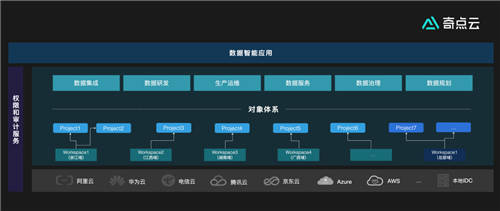 數(shù)據(jù)中臺下半場，奇點云走向云原生