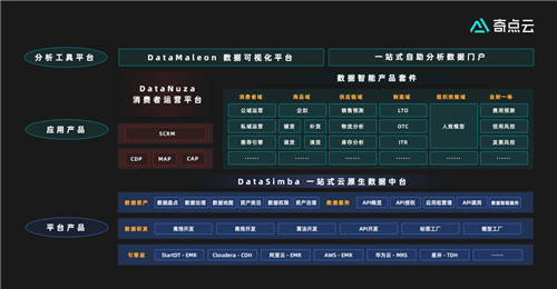 數(shù)據(jù)中臺下半場，奇點云走向云原生