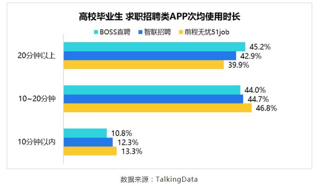 BOSS直聘遞交招股書！一文讀懂中國(guó)最大在線招聘平臺(tái)