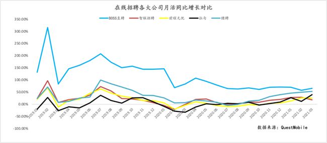 BOSS直聘遞交招股書！一文讀懂中國(guó)最大在線招聘平臺(tái)