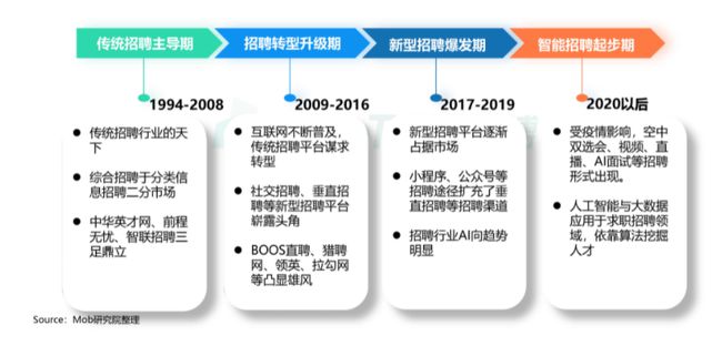 BOSS直聘遞交招股書！一文讀懂中國(guó)最大在線招聘平臺(tái)